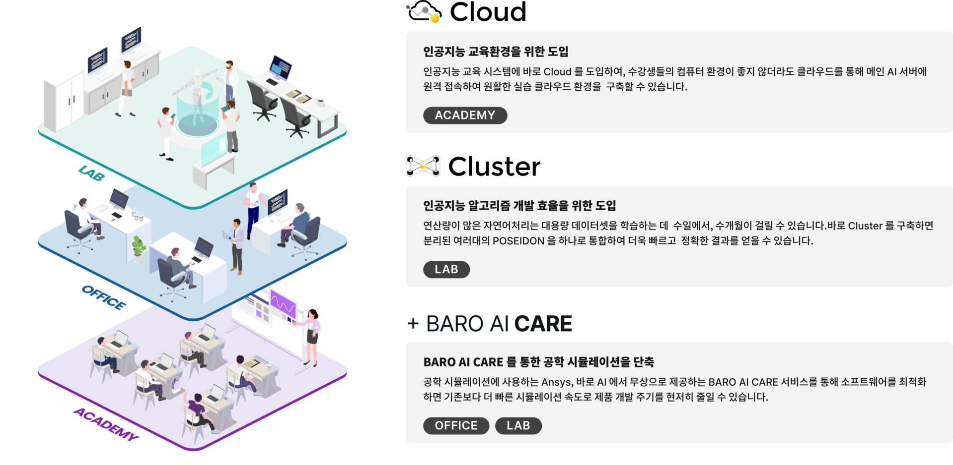 BARO Solution 구축 사례