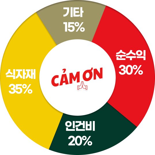 <p style="color:#fff;">매장별 상이</p>