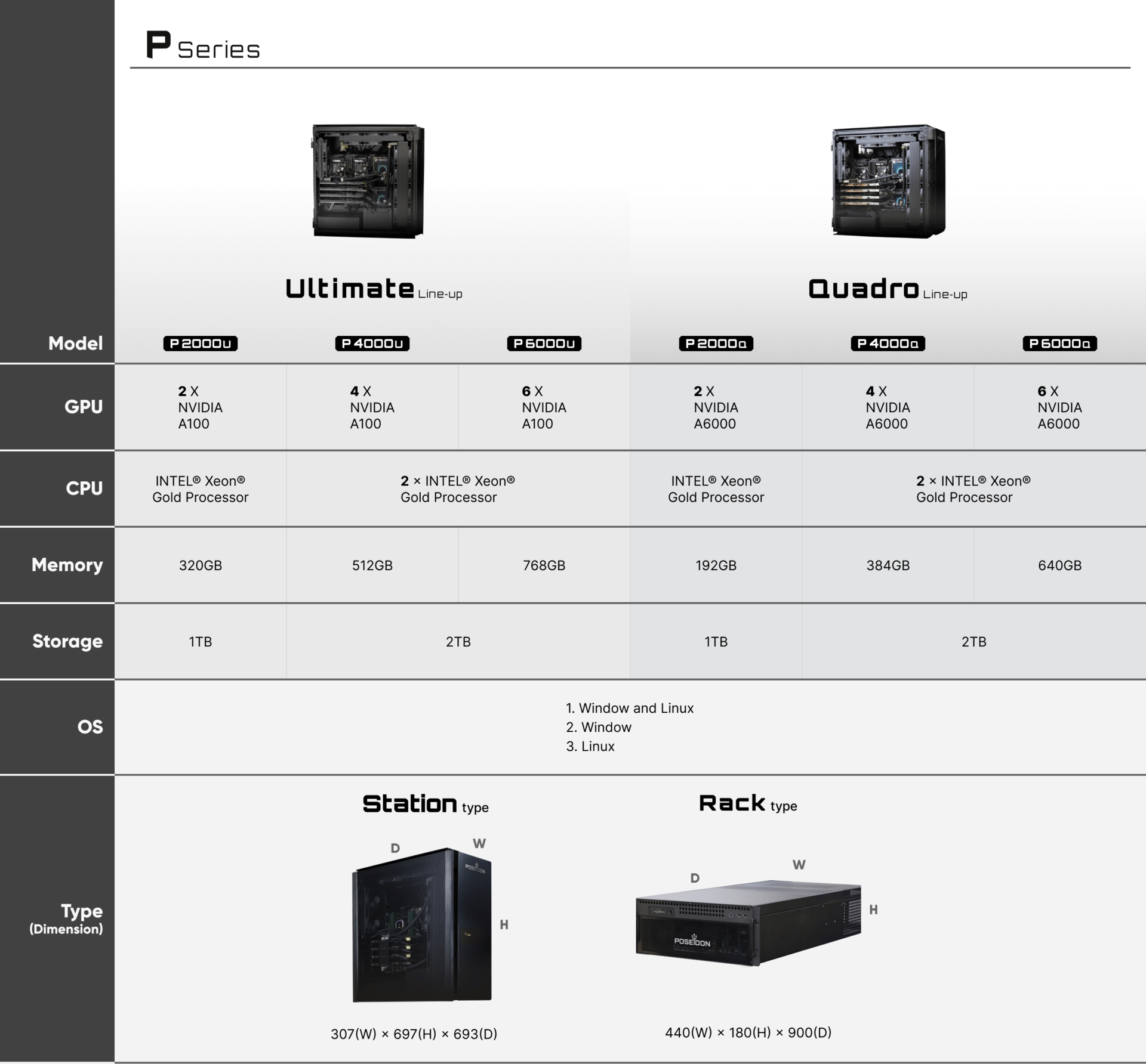 POSEIDON P Series Specification