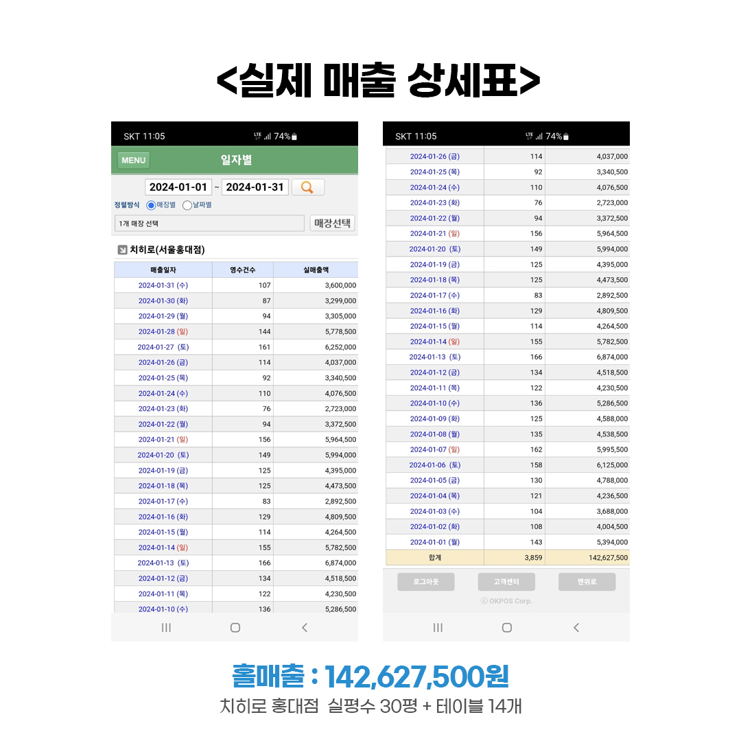 치히로, 덮밥창업, 덮밥프랜차이즈, 텐동창업, 요즘뜨는창업, 일식창업