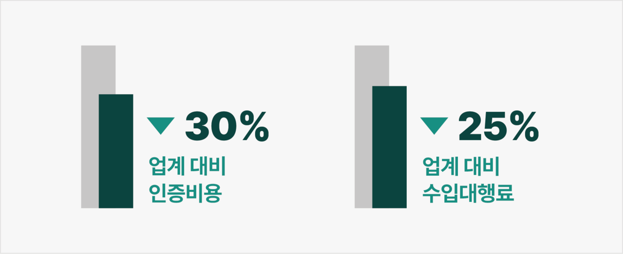 필리핀 FDA 인증 비용 및 IOR 수입대행료