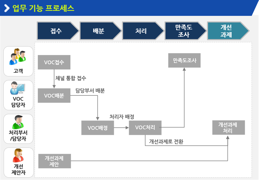 152 고객상담_AI_활용 단락 4 이미지 1