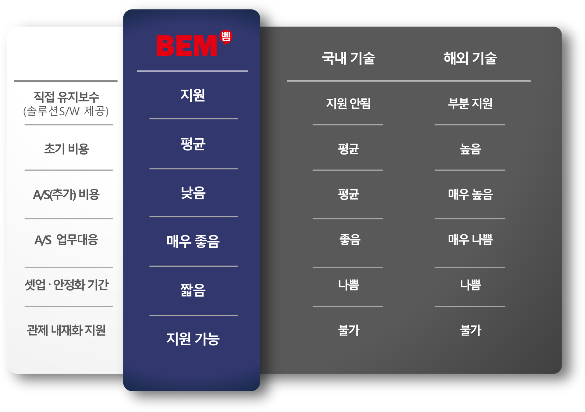 BEM AGV ACS AMR Laser 자율주행로봇