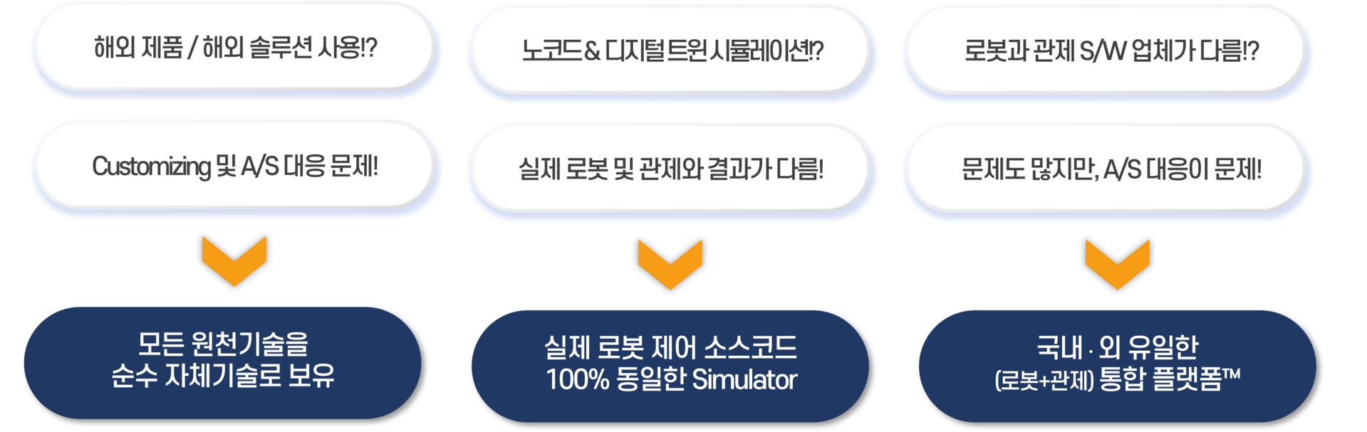 BEM AGV ACS AMR Laser 자율주행로봇