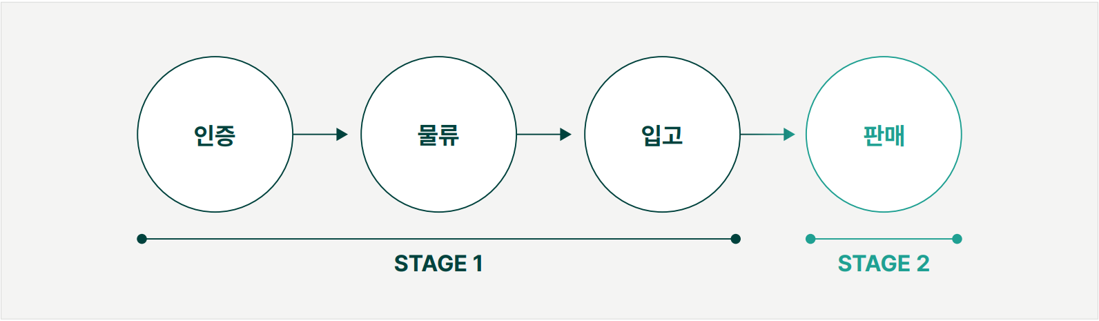 필리핀 진출 필수 프로세스 완벽 정리