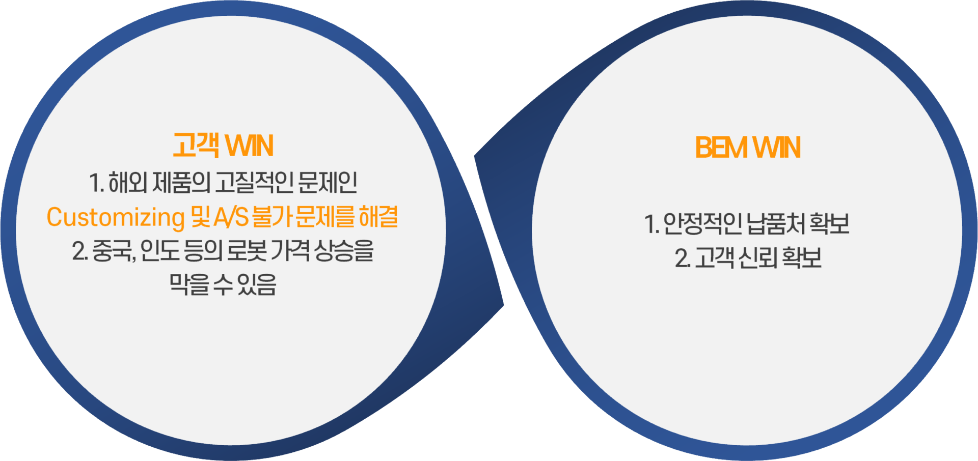 BEM AGV ACS AMR Laser 자율주행로봇