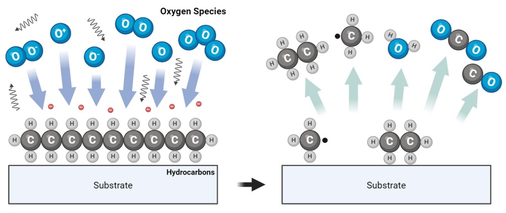 Oxygen Plasma | Plasol