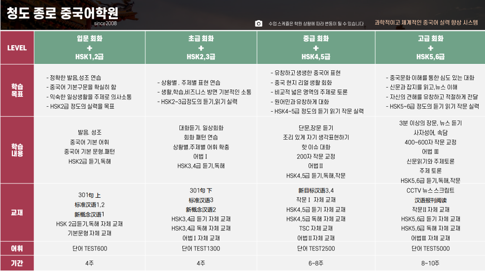 청도 종로중국어학원 수업