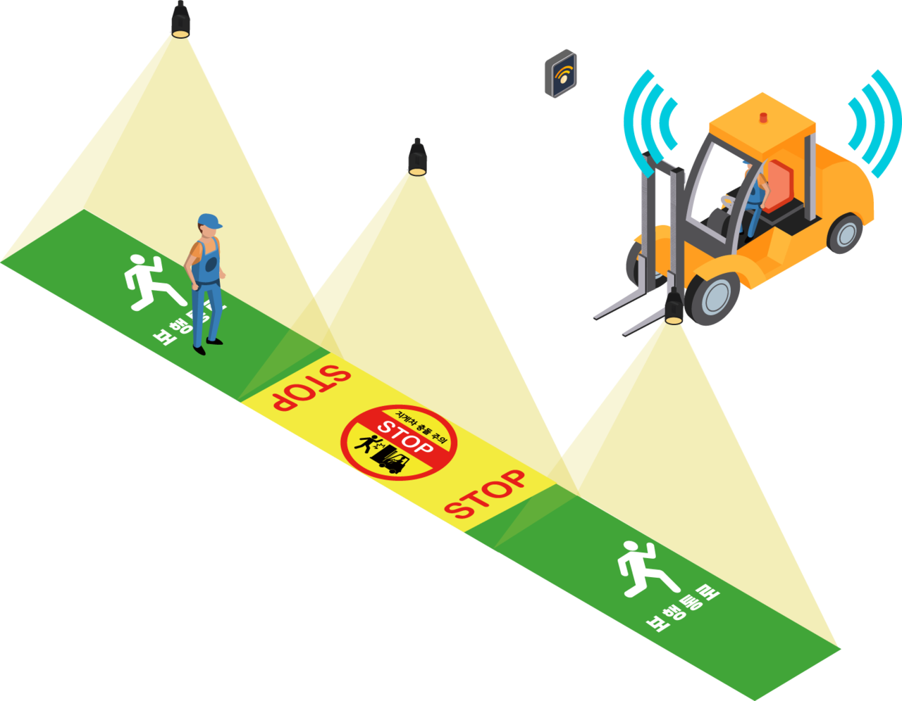 지니고 안전시스템 보행자 라이트 I Operator Safety System