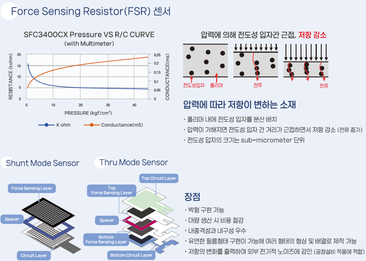 [센서] 전자감압지 센서의 동작 원리가 궁금합니다. : FAQ