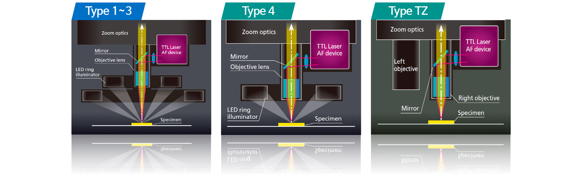 Nikon NEXIV VMZ-S