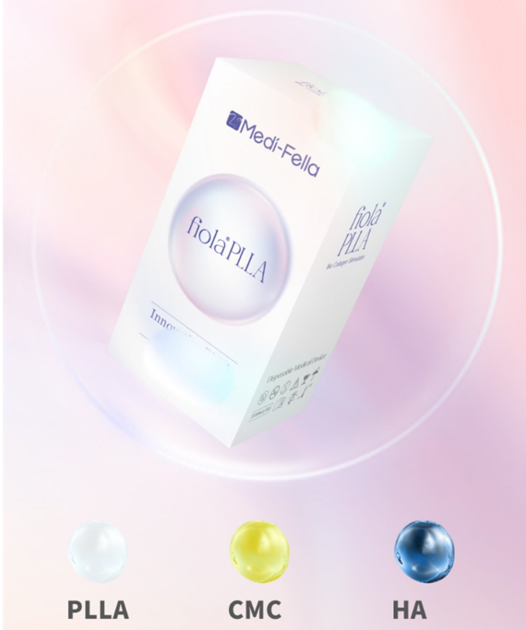 FIOLA PLLA: The Innovation of PLLA Collagen Fillers : Medi-fella | Blog