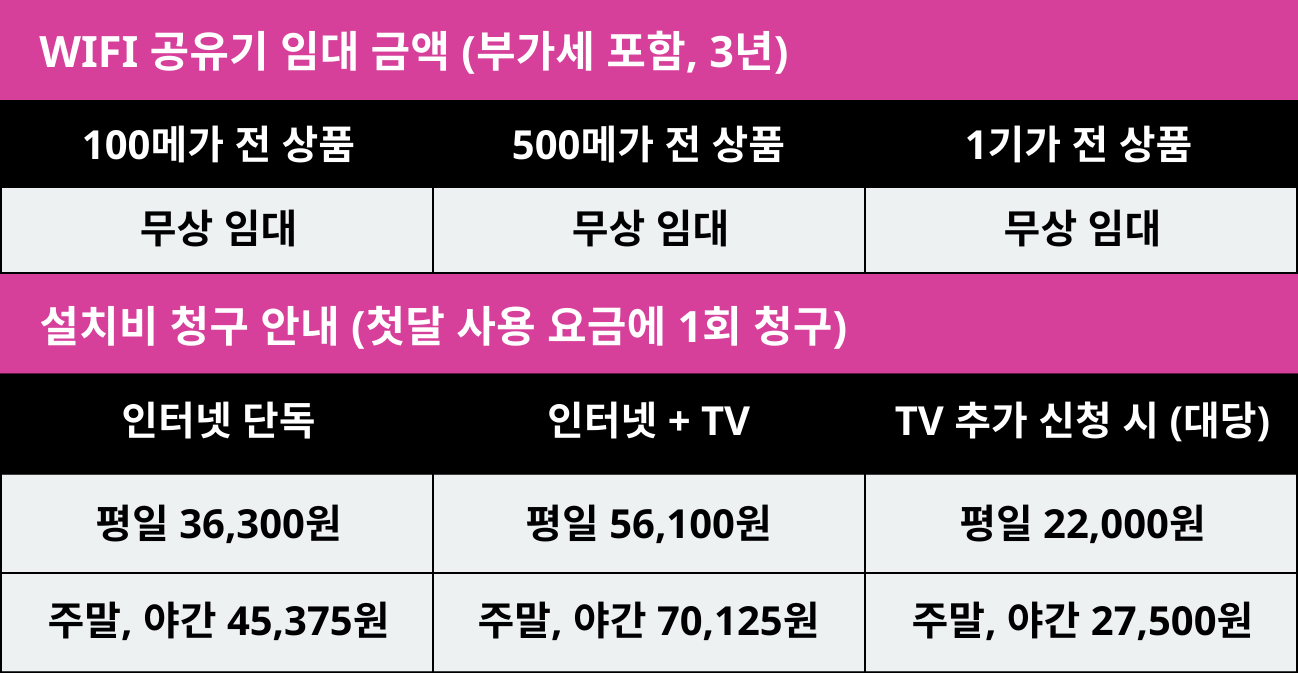 LG Hello Vision 공유기 임대가격