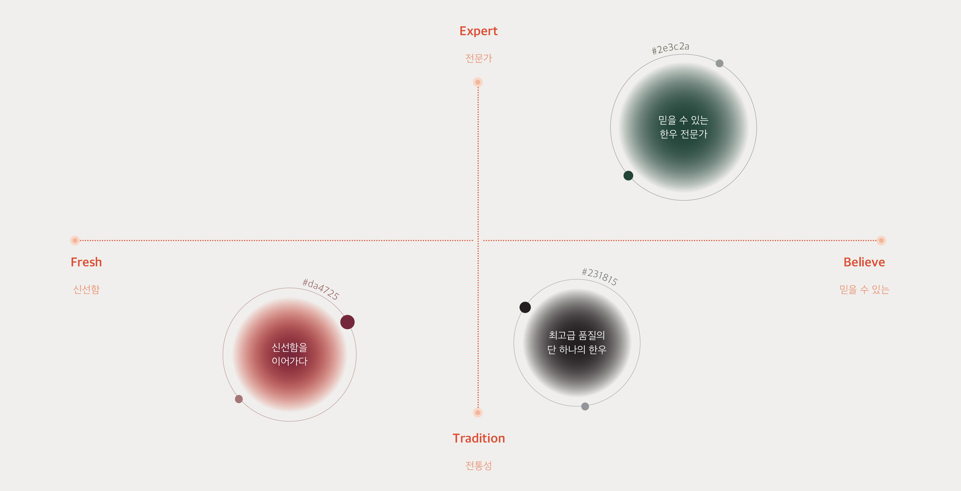 브랜딩 텔유, 텔유어월드, 텔유, 로고디자인, tellyourworld, 브랜딩, 브랜드, 마케팅