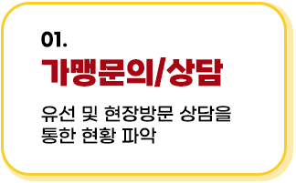 가맹문의 및 상담 헝그리몬스터 프랜차이즈 수제버거 창업 프랭크버거 왓더버거 버기즈 버거리