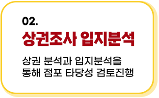 상권조사 입지분석 헝그리몬스터 프랜차이즈 수제버거 창업 프랭크버거 왓더버거 버기즈 버거리