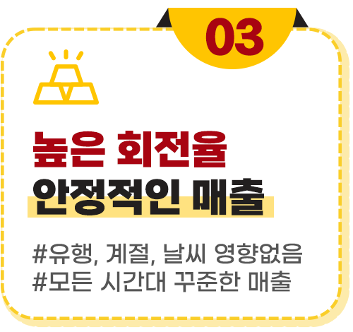 높은 회전율과 안정적인 매출헝그리몬스터 프랜차이즈 수제버거 창업 프랭크버거 왓더버거 버기즈 버거리