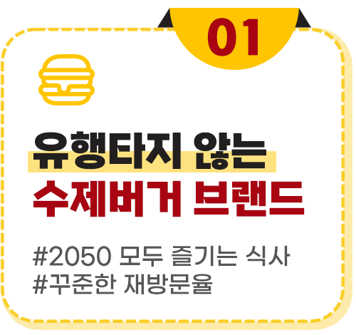 유행타지 않는 수제버거 브랜드 헝그리몬스터 프랜차이즈 수제버거 창업 프랭크버거 왓더버거 버기즈 버거리