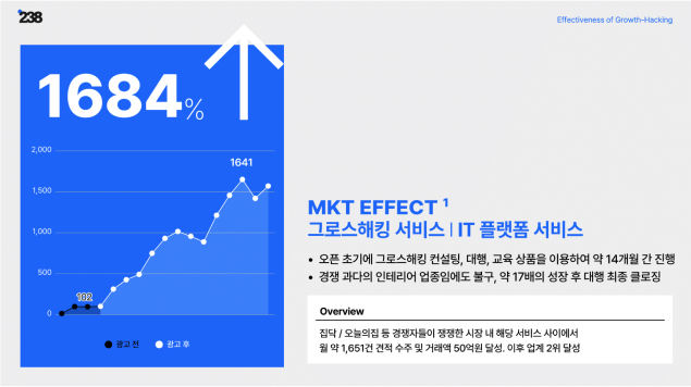 초기 예산 부족 시 SNS 마케팅 시작 팁