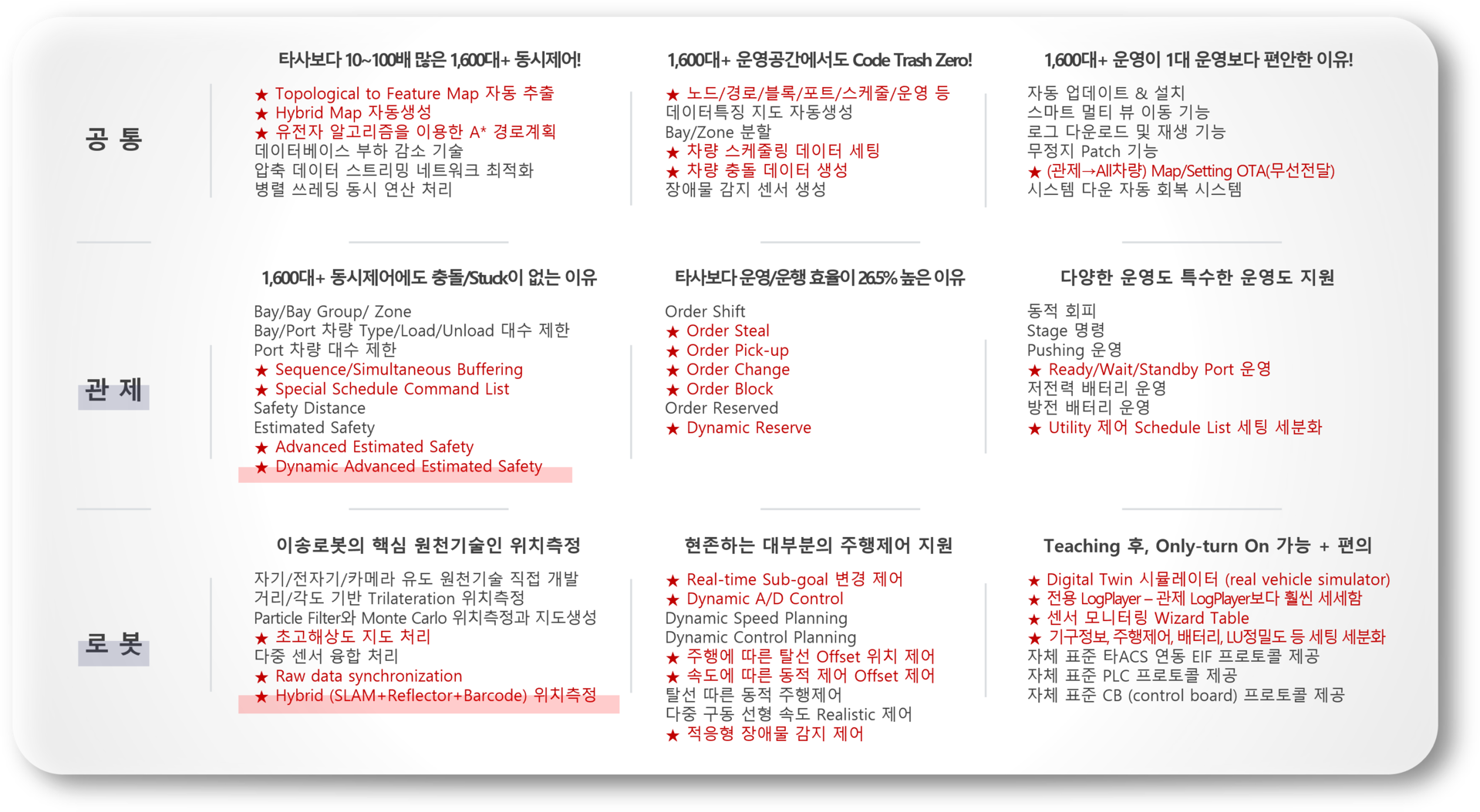 BEM AGV ACS AMR Laser 자율주행로봇
