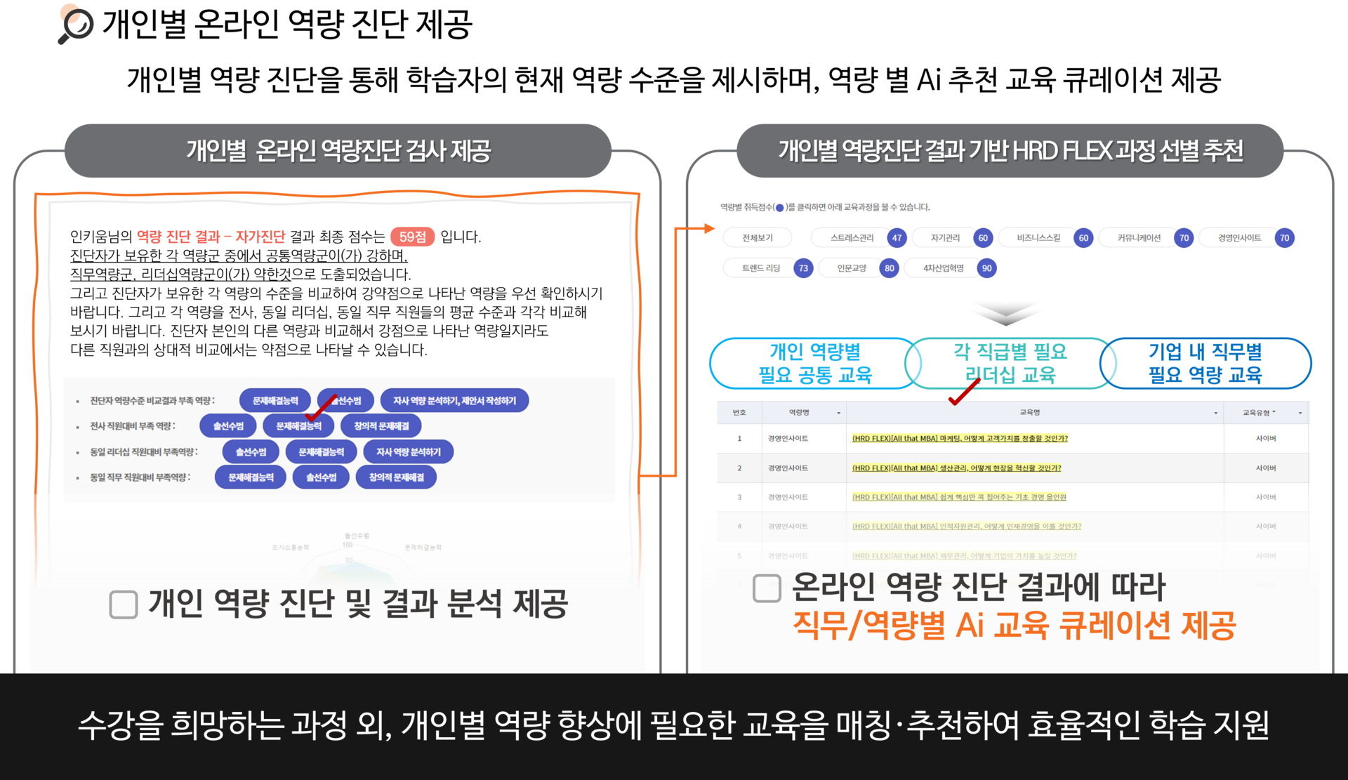Learning Hub