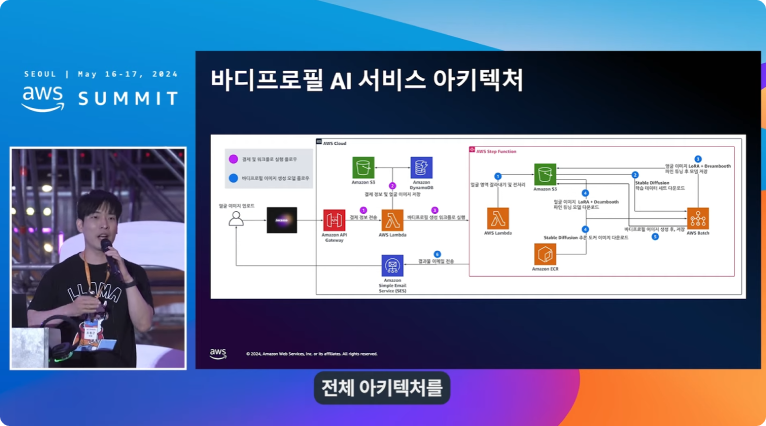 AWS Summit Seoul