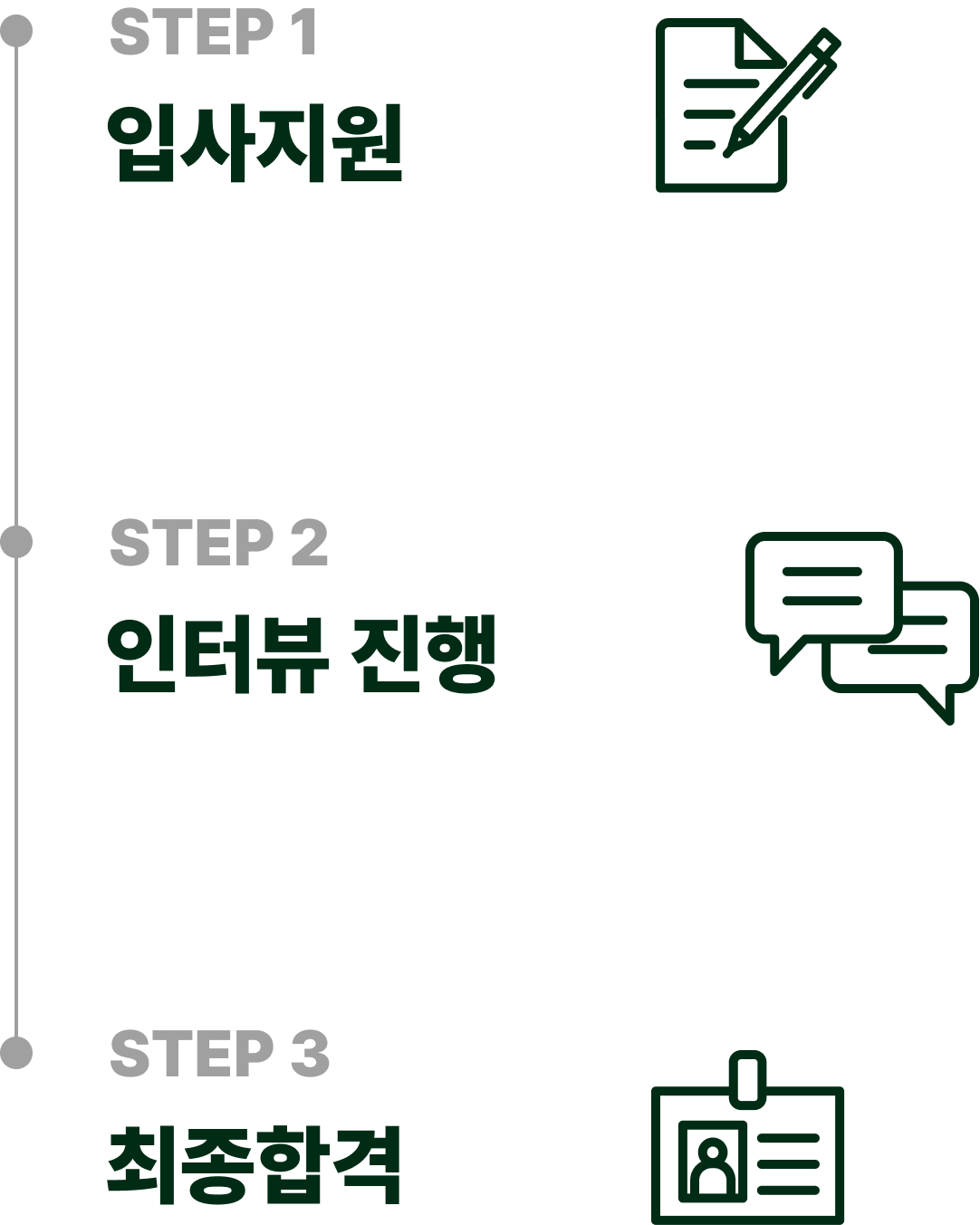 소금집 샌드위치의 채용절차를 소개합니다. 입사지원, 인터뷰진행, 최종합격 순으로 진행됩니다.