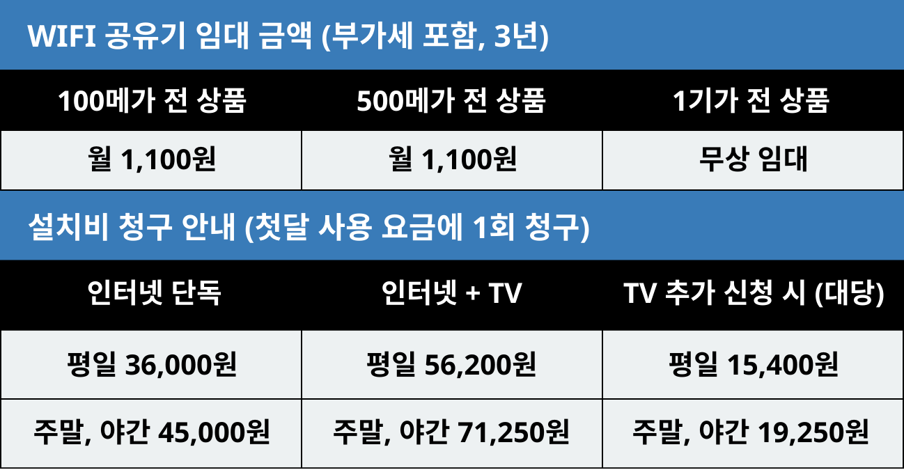 공유기 임대금액