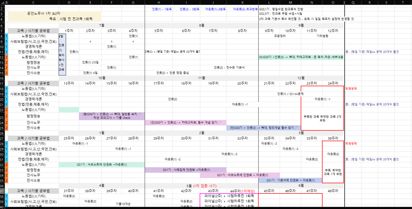 < 실제 참가자 계획 수립표 >