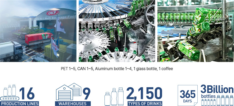 16 production lines, 9 warehouse, 2,150 types of drinks, 365 days 3 billion bottles