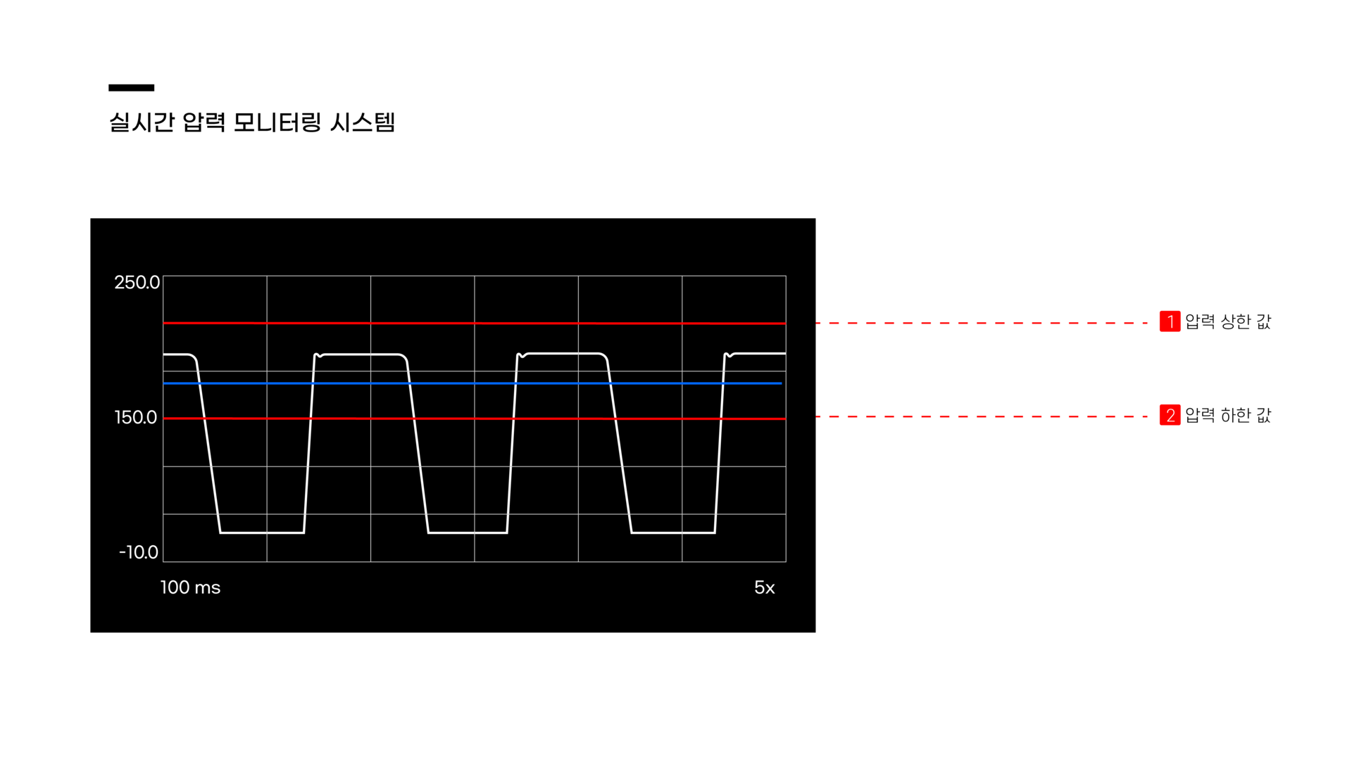 공압디스펜서 , 토출량 보정, air dispenser