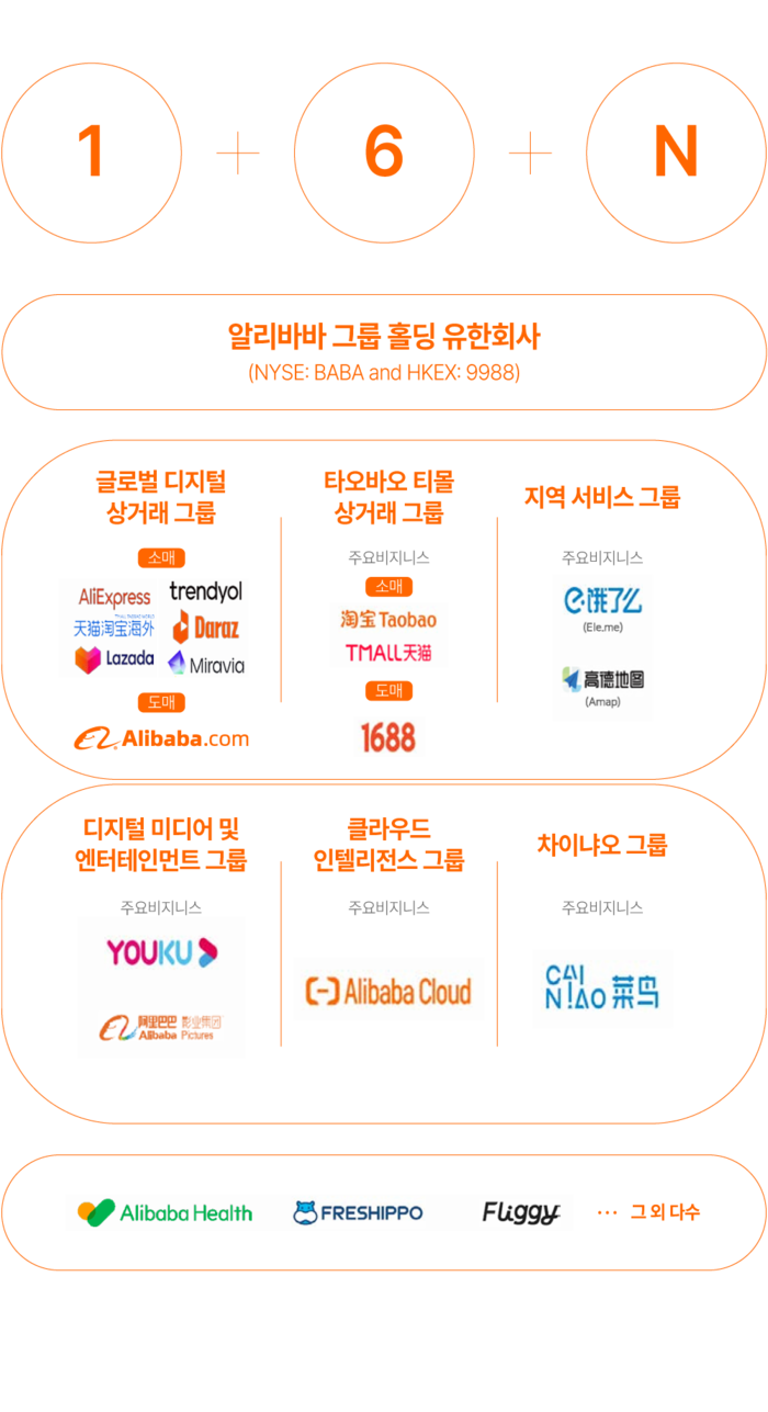알리바바 마케팅 핵심 요소 및 비용 구조 분석