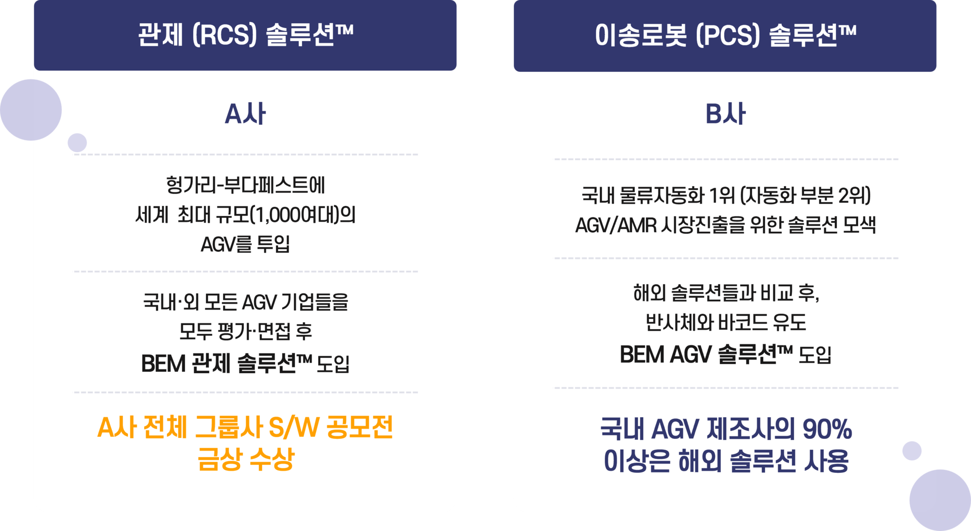 BEM AGV ACS AMR Laser 자율주행로봇
