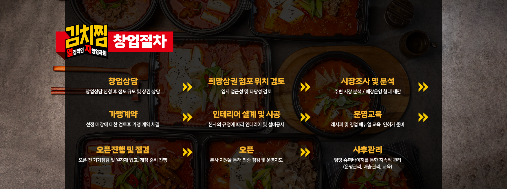 뚝방제육선생, 제육, 고추장제육, 간장제육, 김치제육, 소자본창업, 창업, 이벤트, 제로, 프로젝트, 교육비, 가맹비, 이행보증금, 로열티, 식자재 배송비, 상권분석 비용, 재가맹비, 0원, 무료