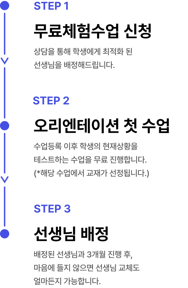 온라인수학과외, 온라인영어과외, 이젠 어렵지 않아요. 무료체험신청을 통해 오리엔테이션을 하고 선생님을 배정받을 수 있어요.