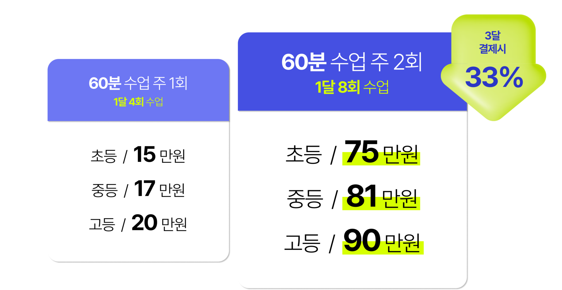 프리마에듀의 온라인수학과외,온라인영어과외는 주1회와 주2회 모두 가능해요.