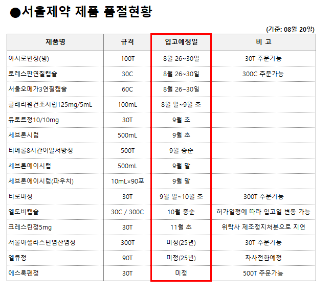 [서울제약] 품절 및 입고예정일 안내 240821 : PAHRMA PARTNERS