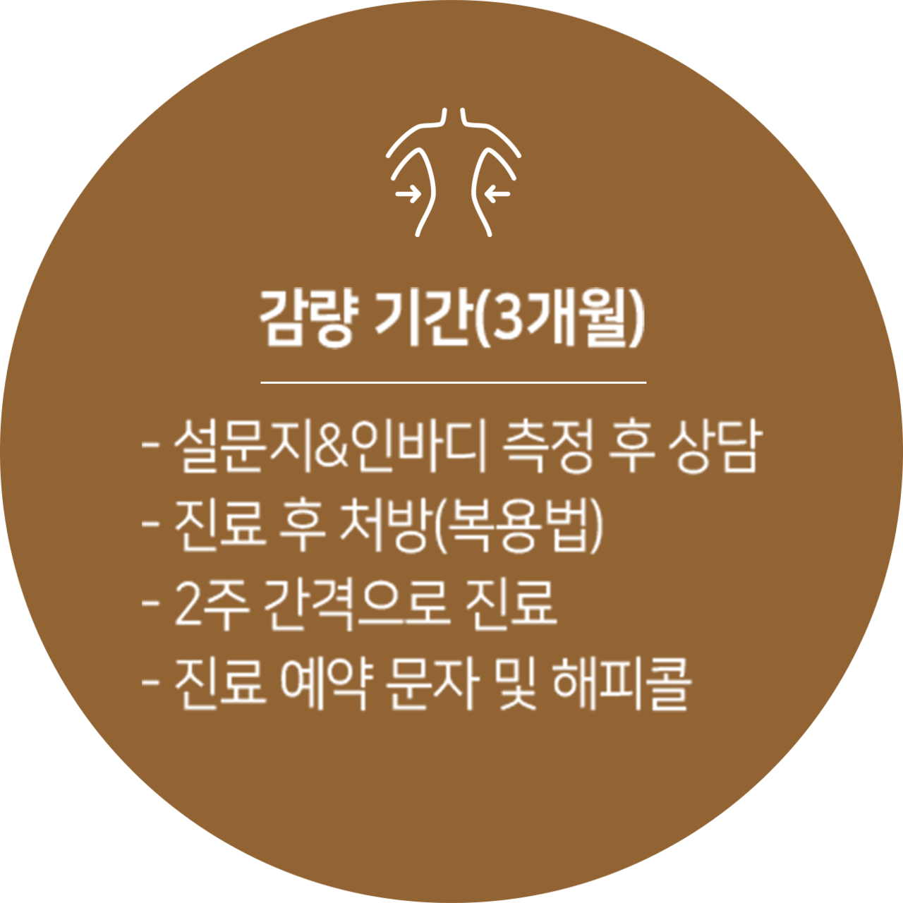 더좋은한방병원 다이어트 클리닉 감량기간
