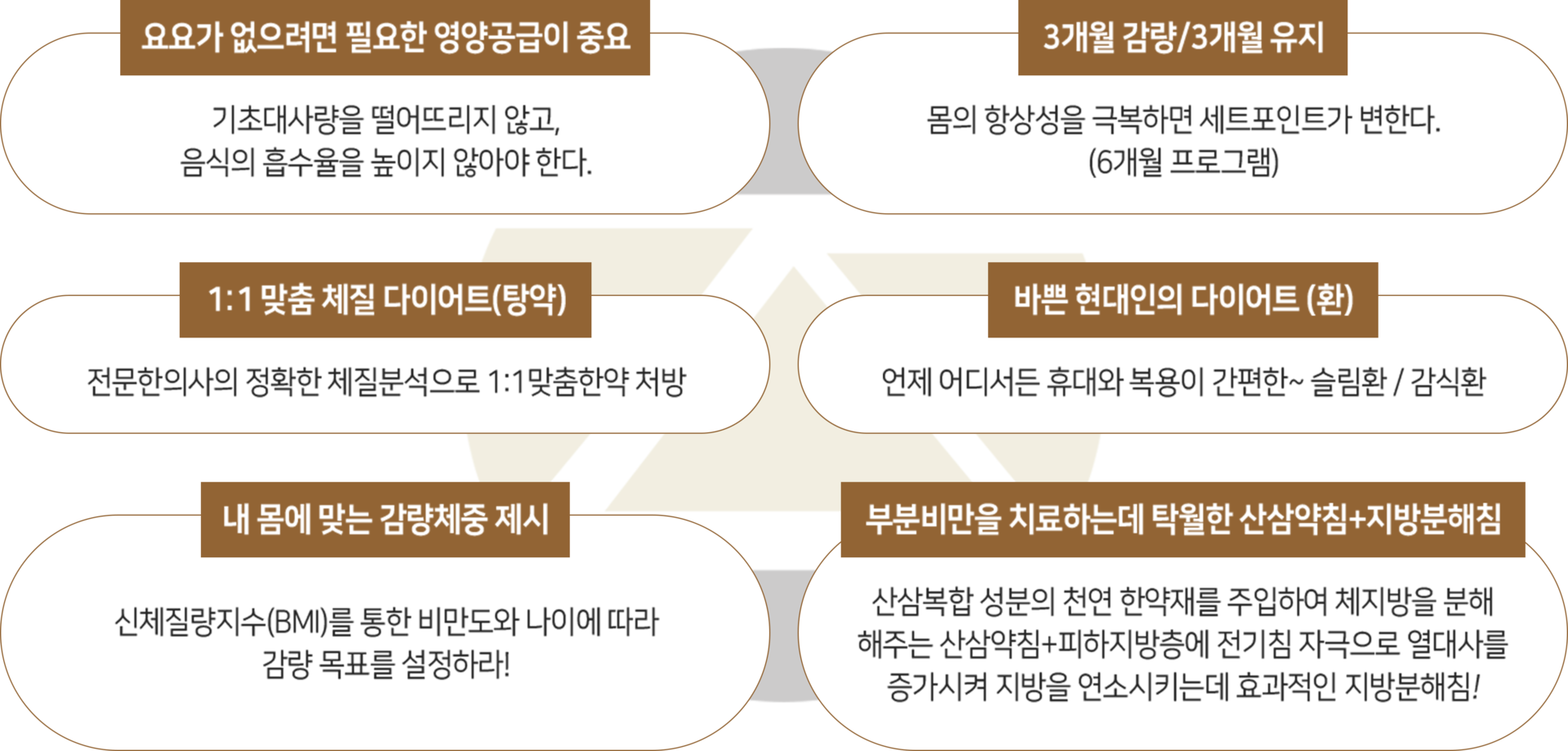 더좋은한방병원 다이어트 클리닉 특장점