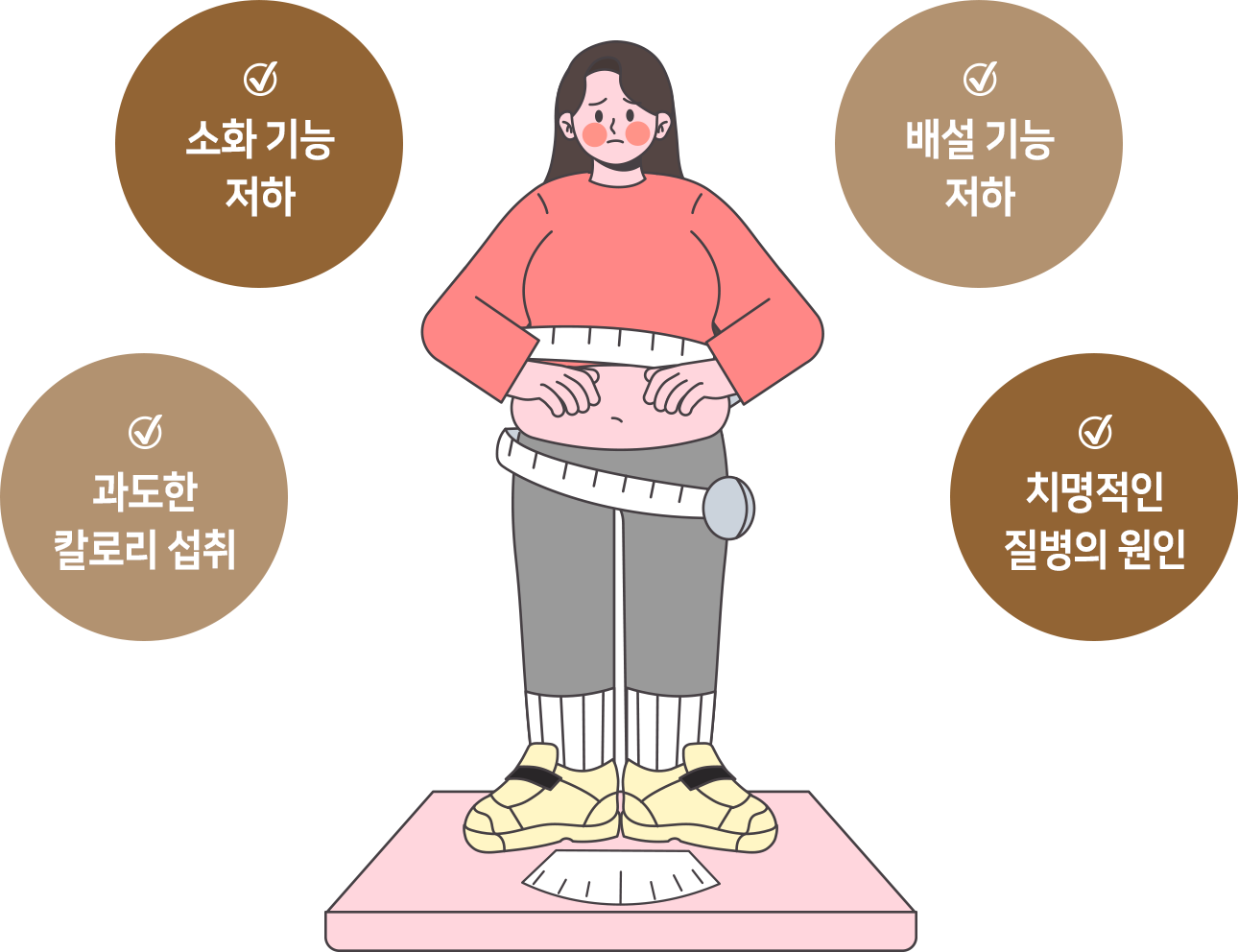 더좋은한방병원 다이어트클리닉 필요성