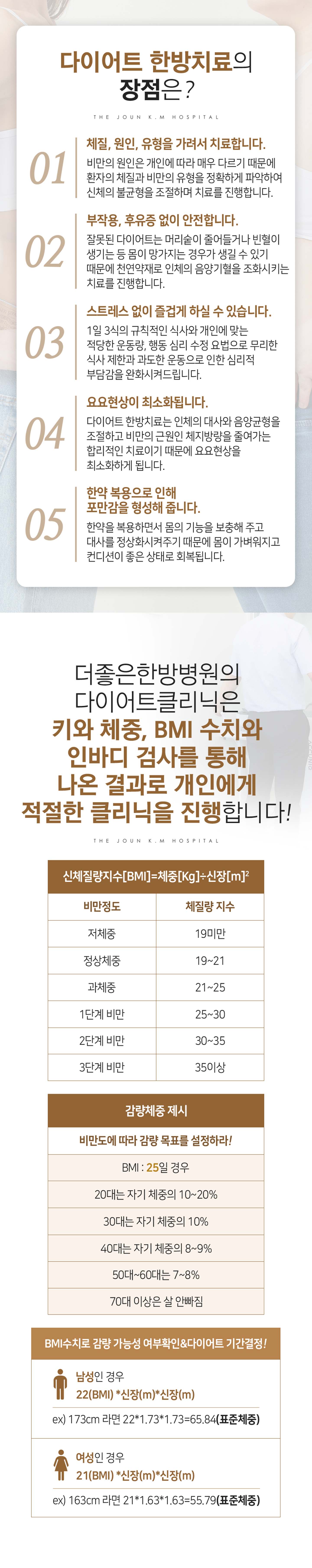 더좋은한방병원 다이어트 한방치료