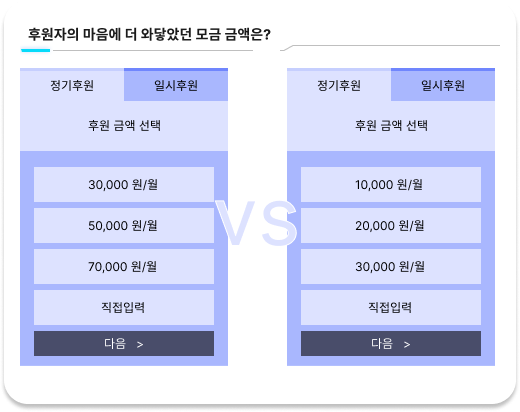 항상 궁금한 것, 후원자의 마음