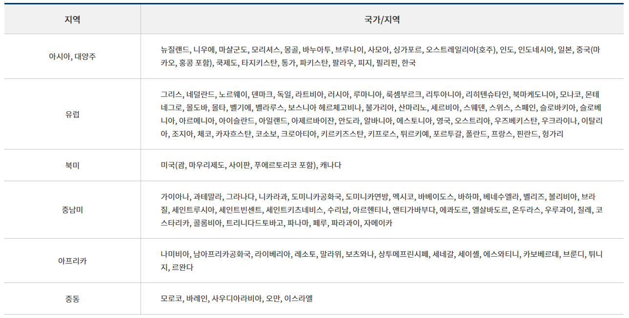 아포스티유 협약 가입국(2024.6.5. 현재)