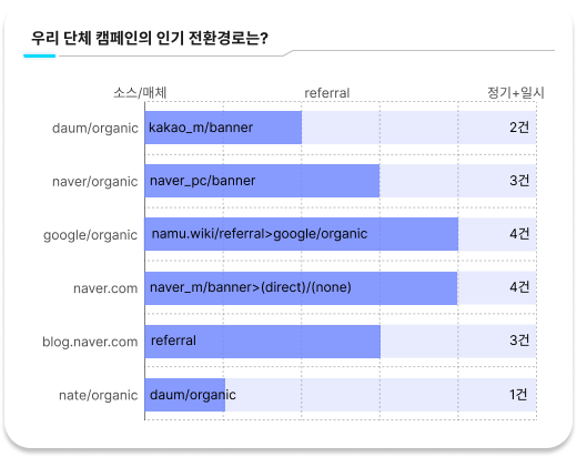 우리 사이트를 어떻게 알고 들어온 걸까?