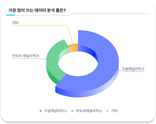 가장 많이 이용하는 데이터 분석 툴은?