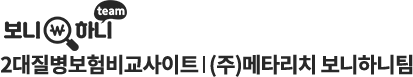 허혈성 뇌혈관질환보험 - 보니하니