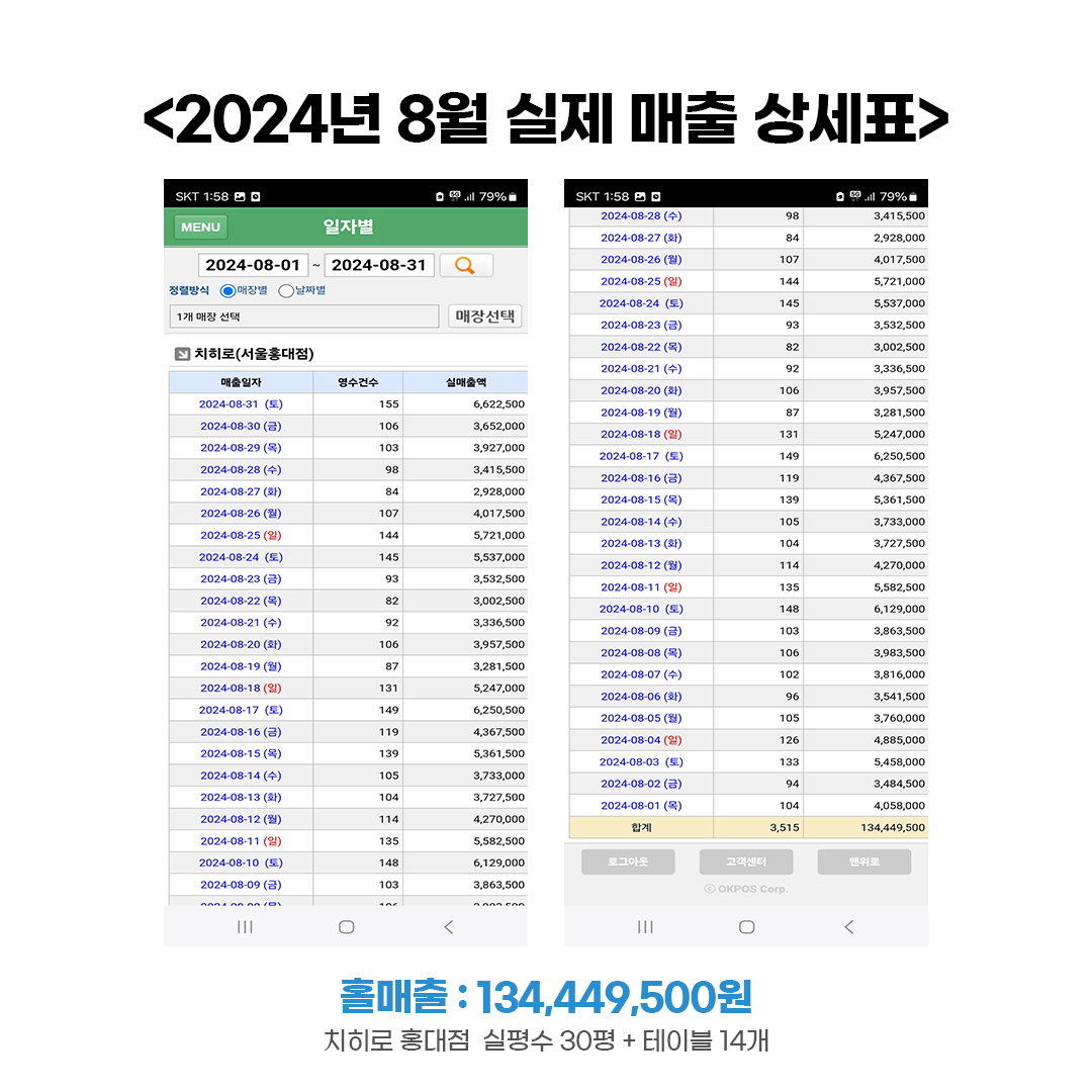 치히로, 덮밥창업, 덮밥프랜차이즈, 텐동창업, 요즘뜨는창업, 일식창업