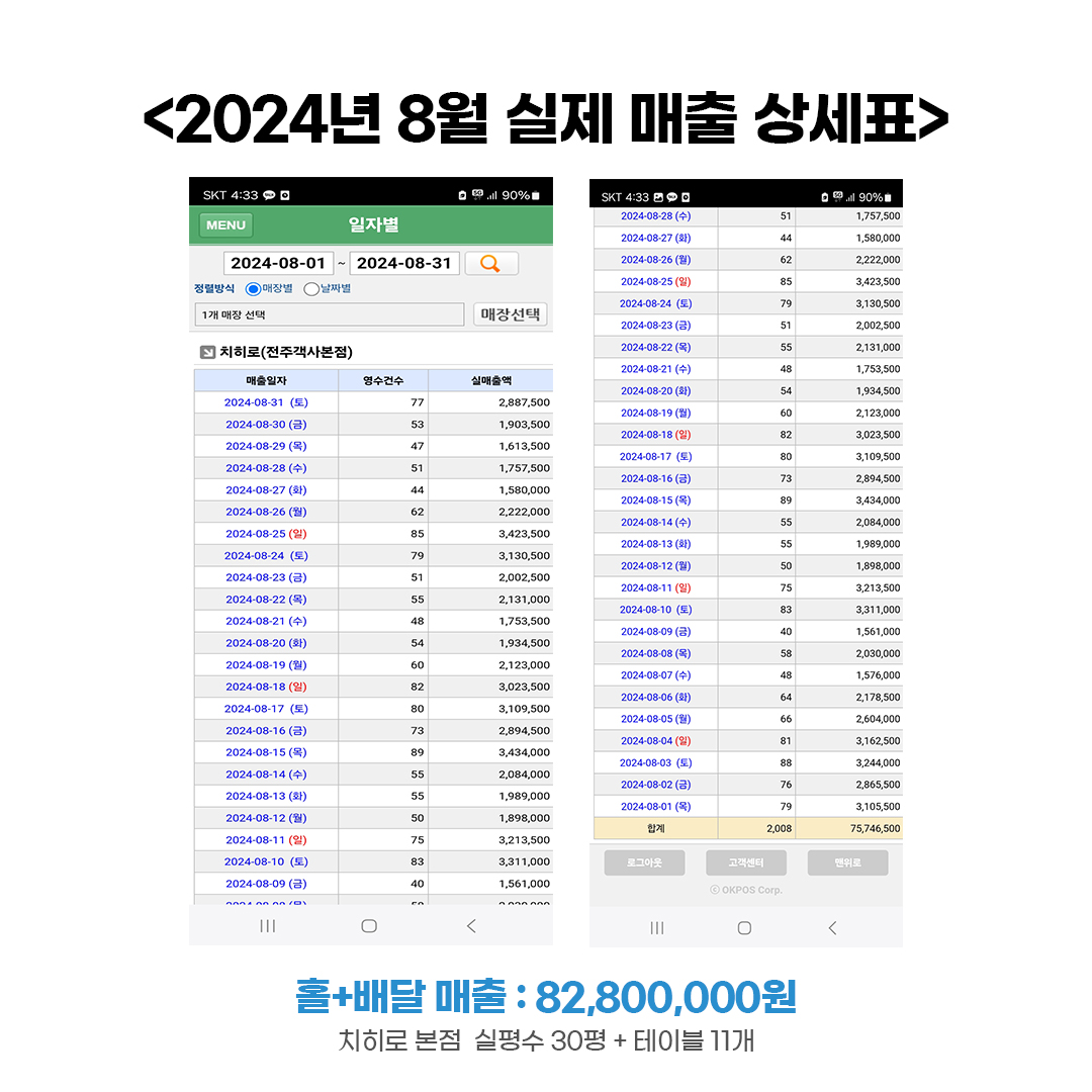 치히로, 덮밥창업, 덮밥프랜차이즈, 텐동창업, 요즘뜨는창업, 일식창업