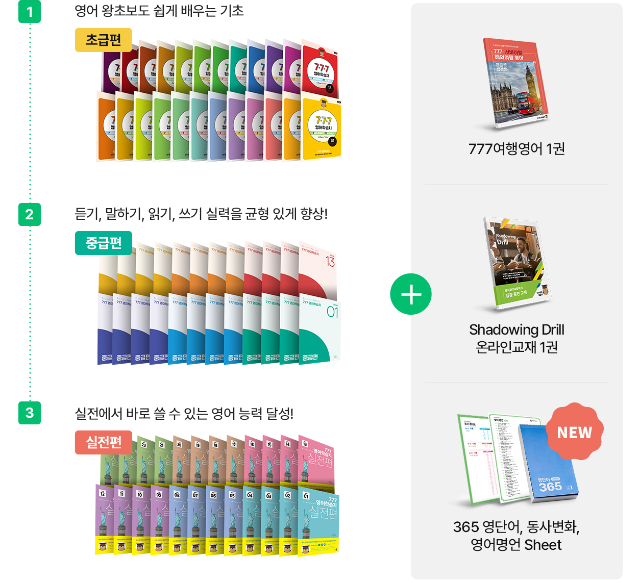 777성인영어학습지 수강교재 48권 할인가 70%OFF 12개월 무이자 299,000원