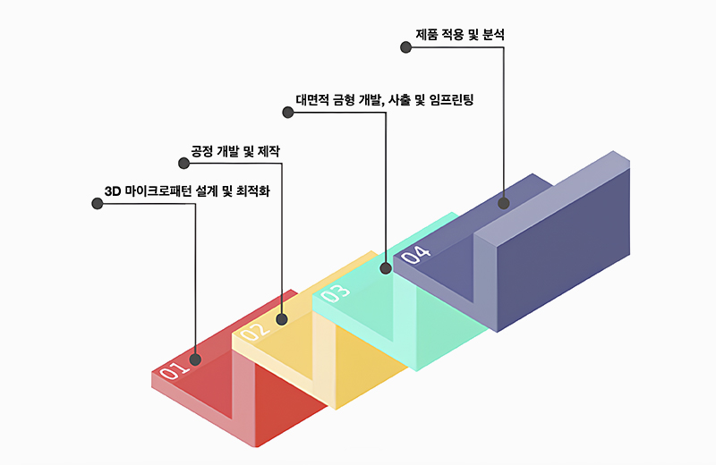 <style> box-shadow: 0 4px 8px rgba(0, 0, 0, 0.1); <style/>